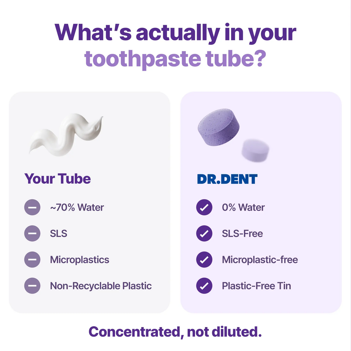 Quori Toothpaste Tablets 