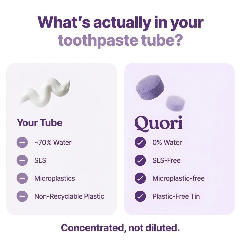 Quori Toothpaste Tablets